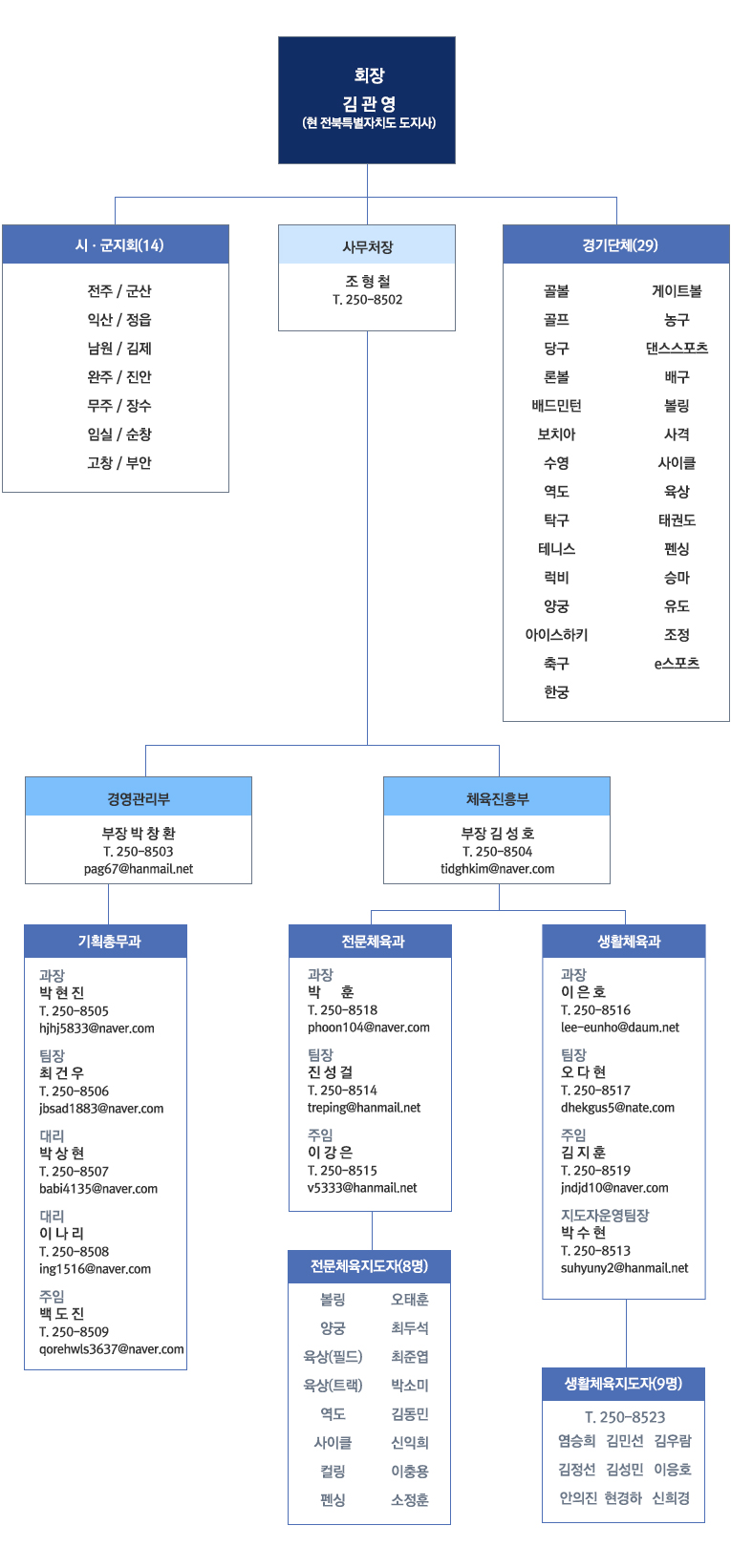 전북특별자치도장애인체육회 조직도 이미지